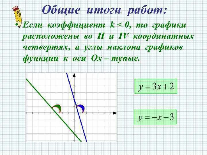 Координатная четверть графика функции. Координатная четверть графика функции