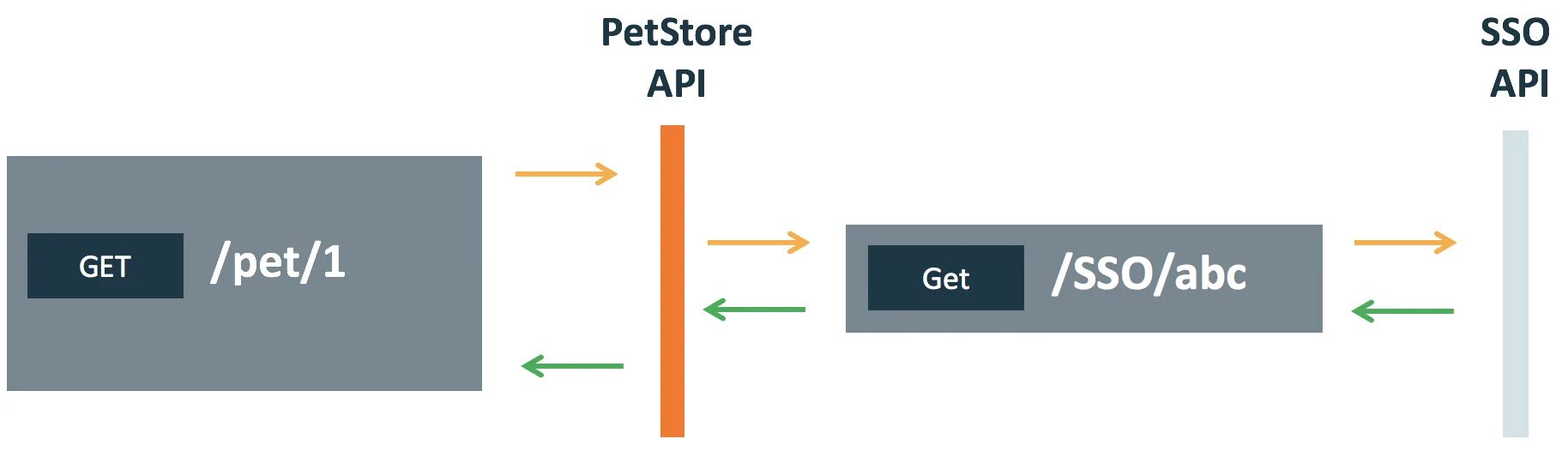 Тестирование API. Инструменты тестирования API. Тестирование API для чайников. Каркасы API-тестирования. Виды тестирования api