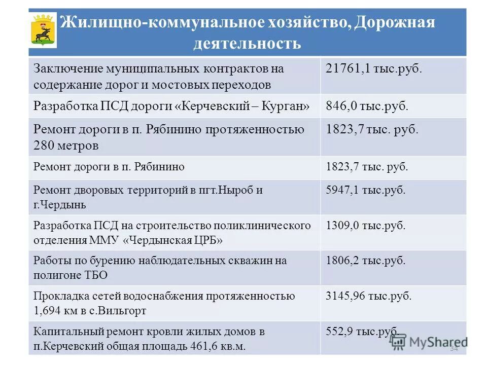 Муниципальный контракт. Муниципальный контракт на содержание дорог. Основные задачи дорожного хозяйства. Муниципальный контракт на содержание дорог. Муниципальный контракт на содержание дорог.