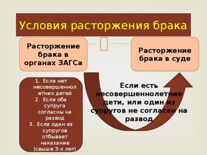 В каком загсе можно расторгнуть брак