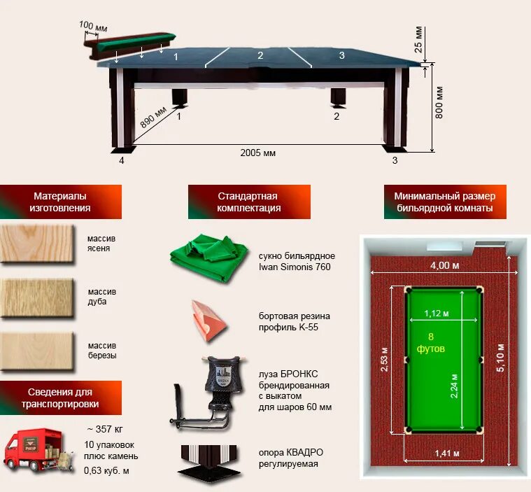 Размер бильярдной комнаты