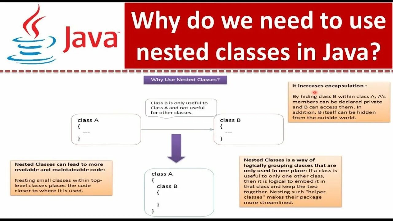 Nested classes. Nested classes java. джава или ява. class number and its child classes java. watch tutorials java.