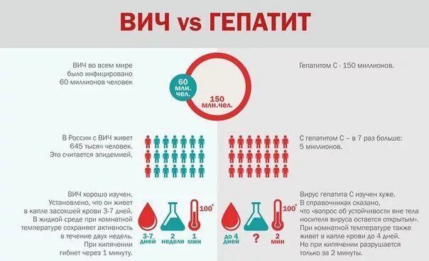 Через сколько лет можно будет жить