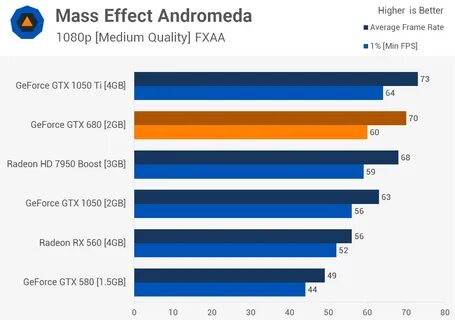 geforce 1050 ti benchmark - prokat-stroi.ru.