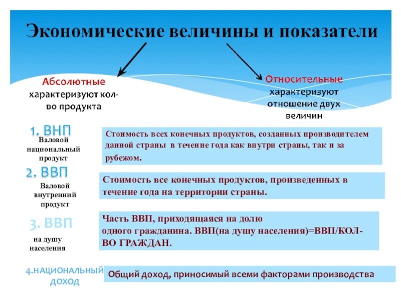 Где основными доходами. Общий доход приносимый всеми факторами производства. Производство национального дохода. Национальный доход презентация 11 класс экономика. Национальный доход общий доход приносимый всеми факторами.