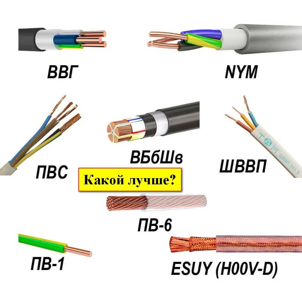Марка провода для проводки. Типы медных кабелей и проводов. Маркировка медных Эл. Проводов. Провода электрические для внутренней проводки.