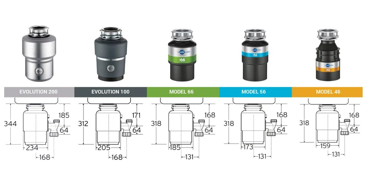 Ise s60 измельчитель пищевых отходов. Измельчитель пищевых отходов insinkerator ise 100 схема установки. Измельчитель insinkerator 56 диаметр отверстия. Исе 56