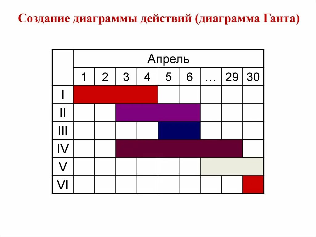 Что служит вертикальной осью диаграммы гант. Генри Гант диаграмма. Генри Гант диаграмма Ганта. График Ганта целеполагание. Гант Генри диаграмма пример.