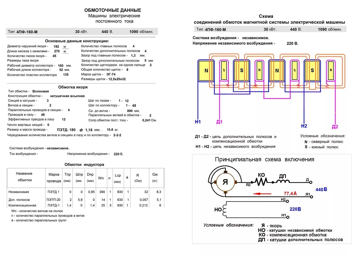 Схема обмоток электродвигателя 220 вольт. Обмоточные данные асинхронного двигателя 160 КВТ. Обмоточные данные 4гпэ-1250 1250 КВТ. Электродвигатель постоянного тока 4пф 180 обмоточные данные.