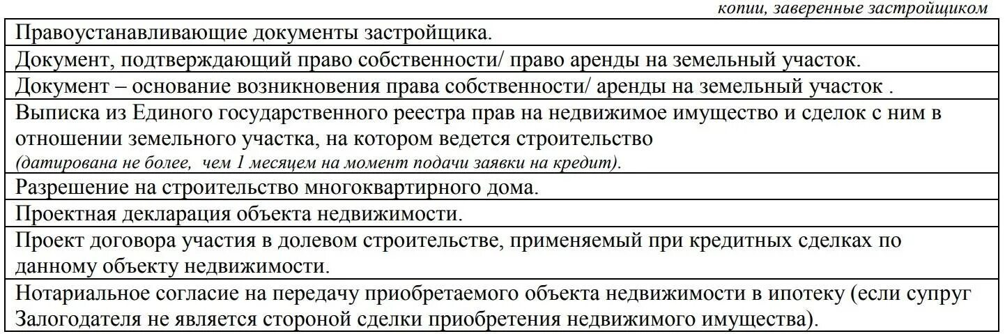 Для ипотеки на вторичку какие документы. Документы для ипотеки. список документов для ипотеки. какие документы нужны для ипотеки. документы для ипотеки на квартиру.
