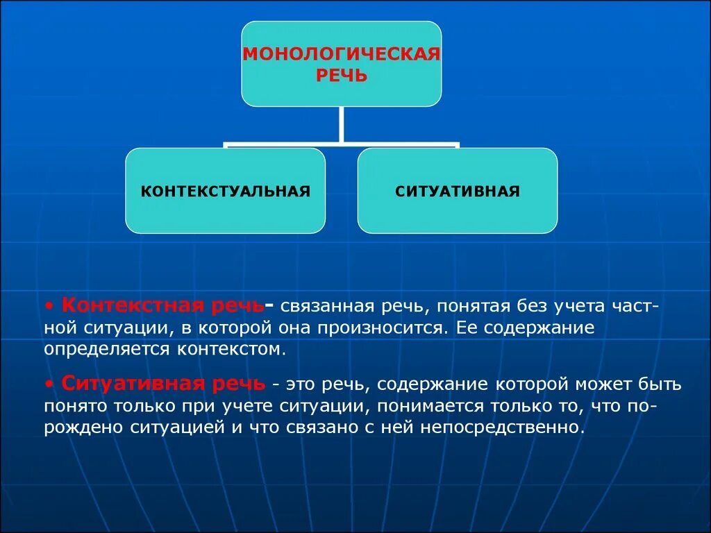 Ситуативная и контекстная речь. Монологическая речь. Формы монологической речи. Типы монологической речи. Речевые жанры монологической речи доклад поздравительная речь