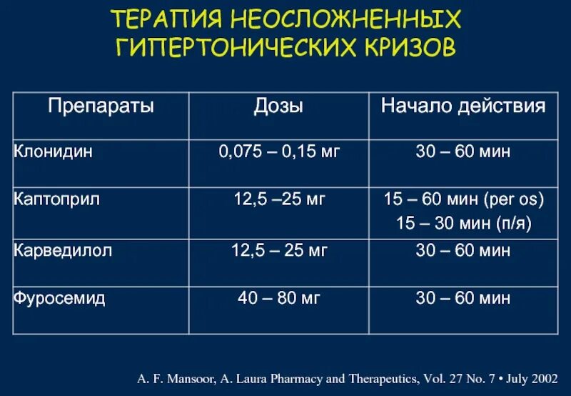 Препараты при гипертоническом кризе. Препараты для неосложненного гипертонического криза. гипертонический криз лечение препараты. карведилол для купирования гипертонического криза. препараты при гипертоническом кризе 1 типа.