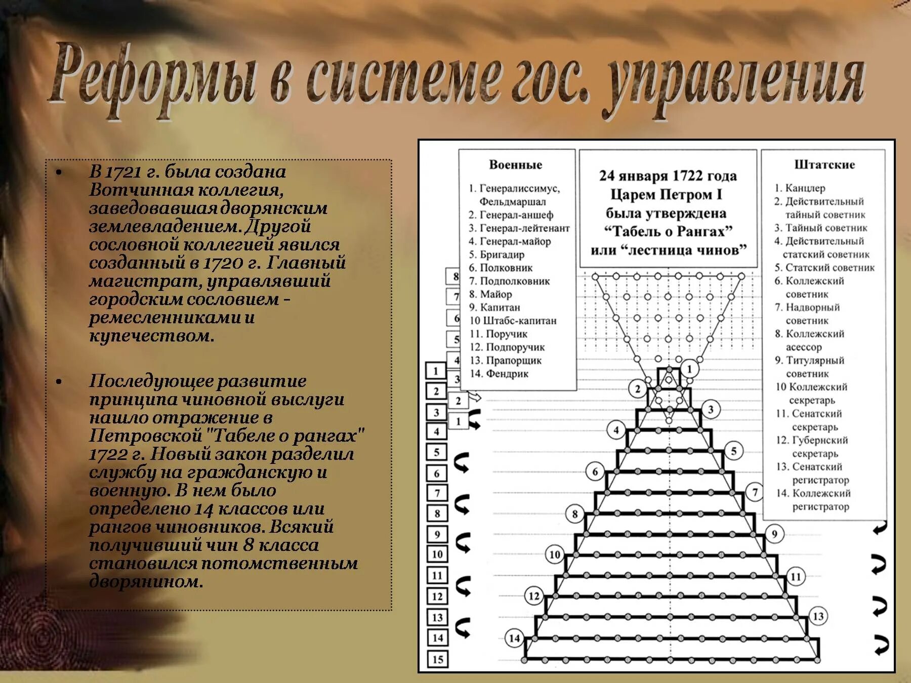 Табель о рангах Российской империи таблица 1722. Табель о рангах Российской империи 19 века. Высший чин табели о рангах