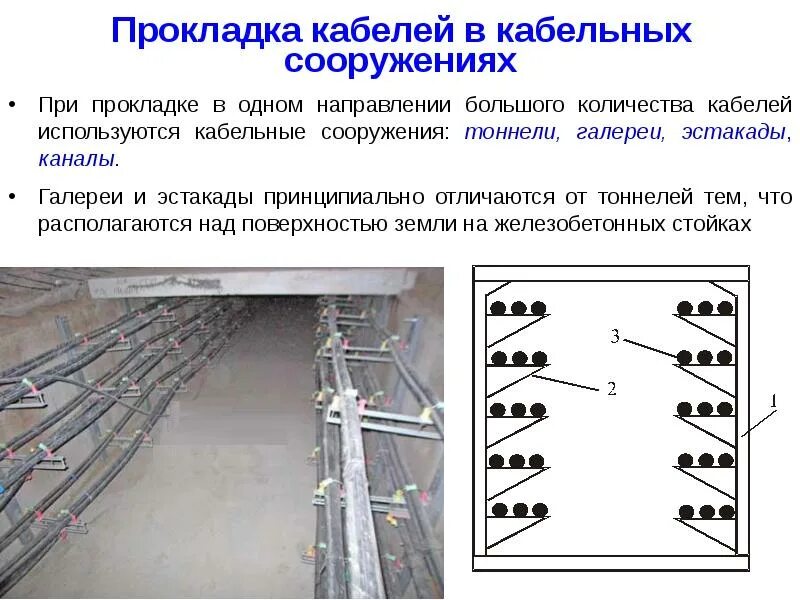 Инструкции кабельных линий