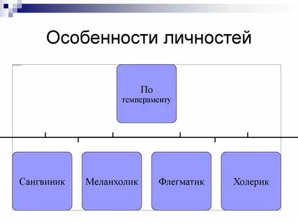 Личность в управлении