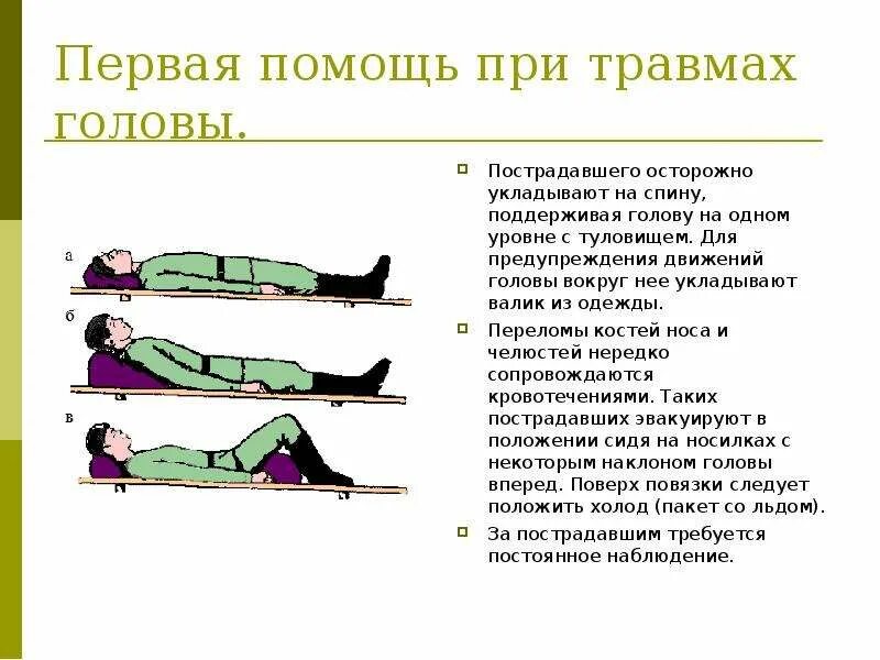 Сообщение на тему первая помощь при травмах