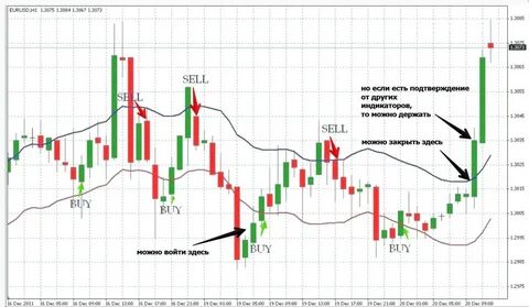 Проверенный индикатор