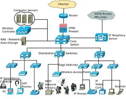 Utm network