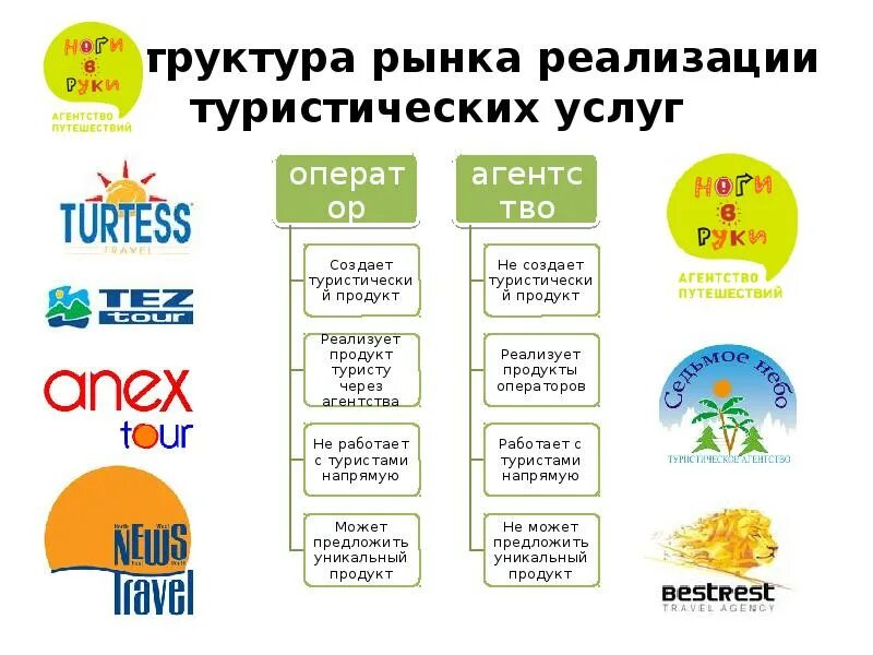 Туристический продукт