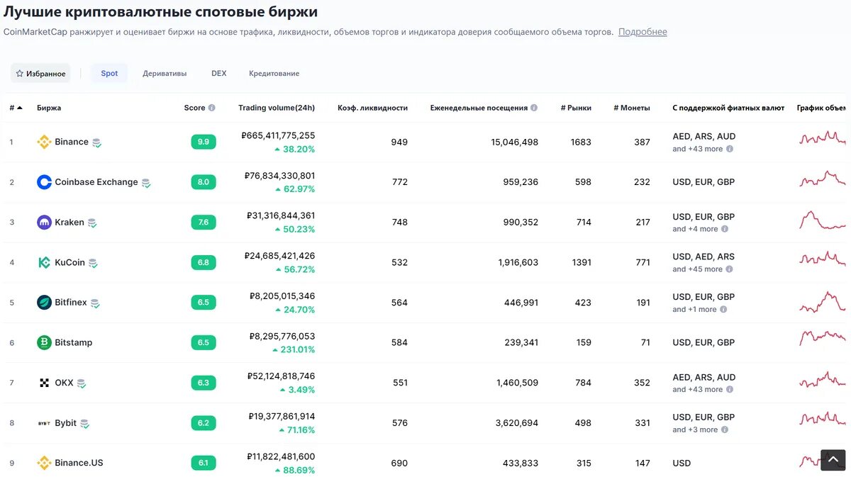 Coin market cap. Коинмаркет кап. Coinmarketcap вывод средств. Логотип coinmarketcap. Логотип coinmarketcap.