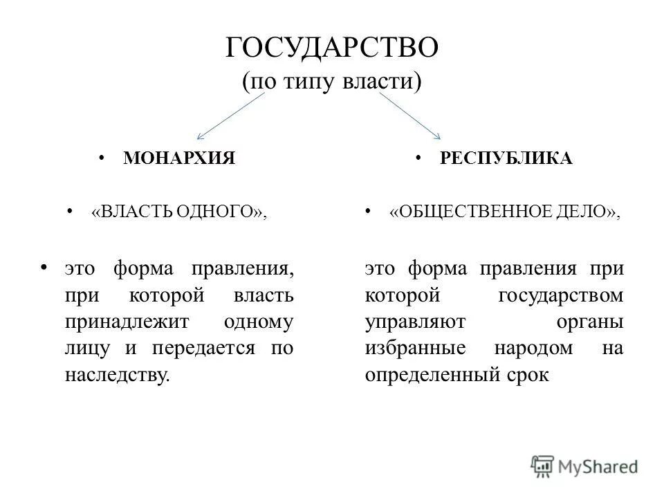 Наследственная республика