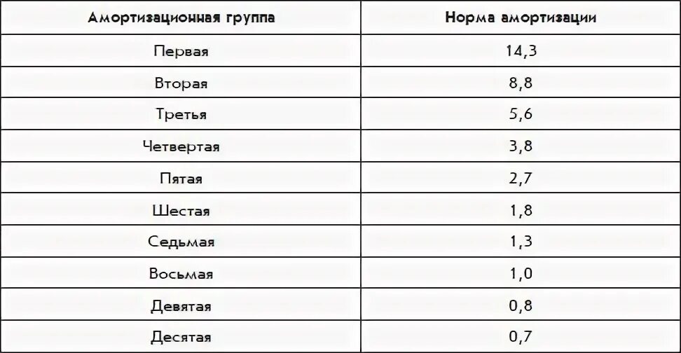 Пила амортизационная группа