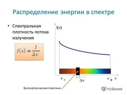Энергия спектра излучения