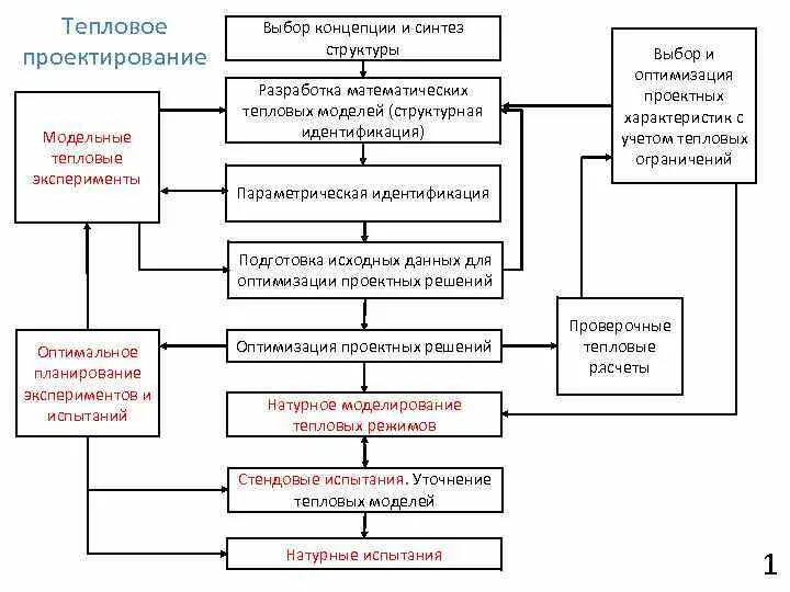Моделирование тепловых полей. Моделирование физических процессов. Моделирование тепловых процессов. Ансис гидродинамика. Моделирование процессов сварки.