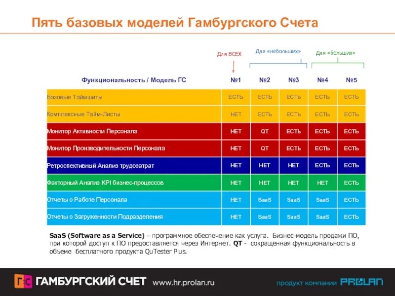 Пять базовых