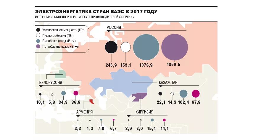 Страны экспорта электроэнергии. Общий рынок ЕАЭС. Отрасли ЕАЭС. Общий рынок электроэнергии ЕАЭС. Электроэнергетика страны.