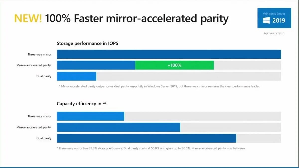 Mastering windows server. Windows server 2025. windows server 2025 r2. виндовс сервер 2025. ms windows server 2019.