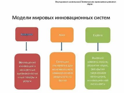 Правовое инновационная деятельность