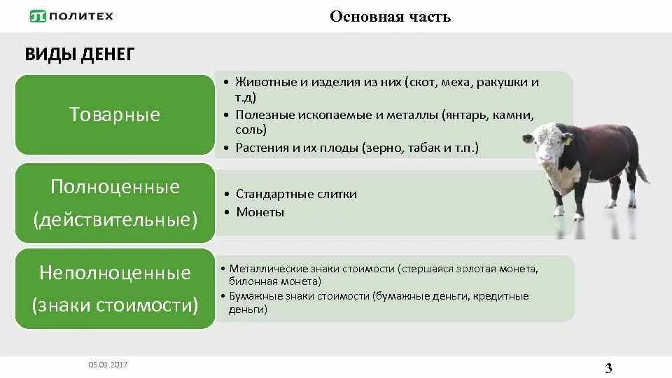 Неполноценные деньги это. Формы денег полноценные и неполноценные. Виды денег. Металлические деньги полноценные и неполноценные. Формы денег.