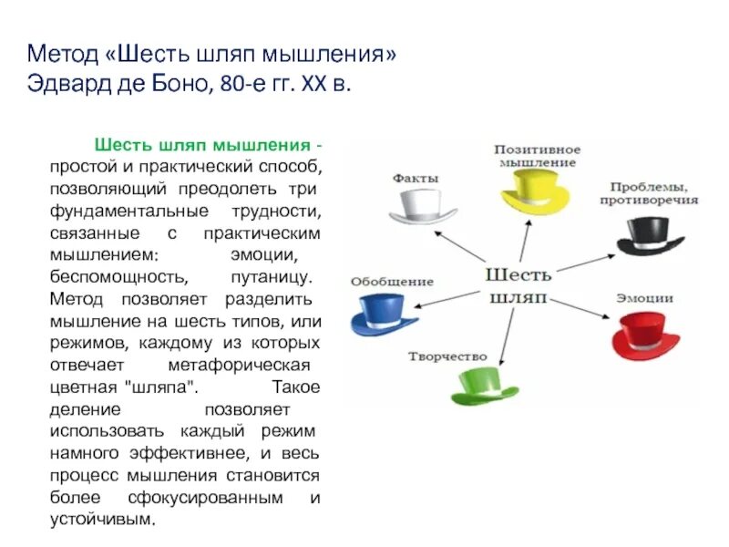 Метод 6 п. 6 Шляп мышления Эдварда де Боно. Методика Боно 6 шляп мышления. Методика 6 шляп Эдварда де Боно. Метод «шесть шляп мышления» Эдварда де Боно.