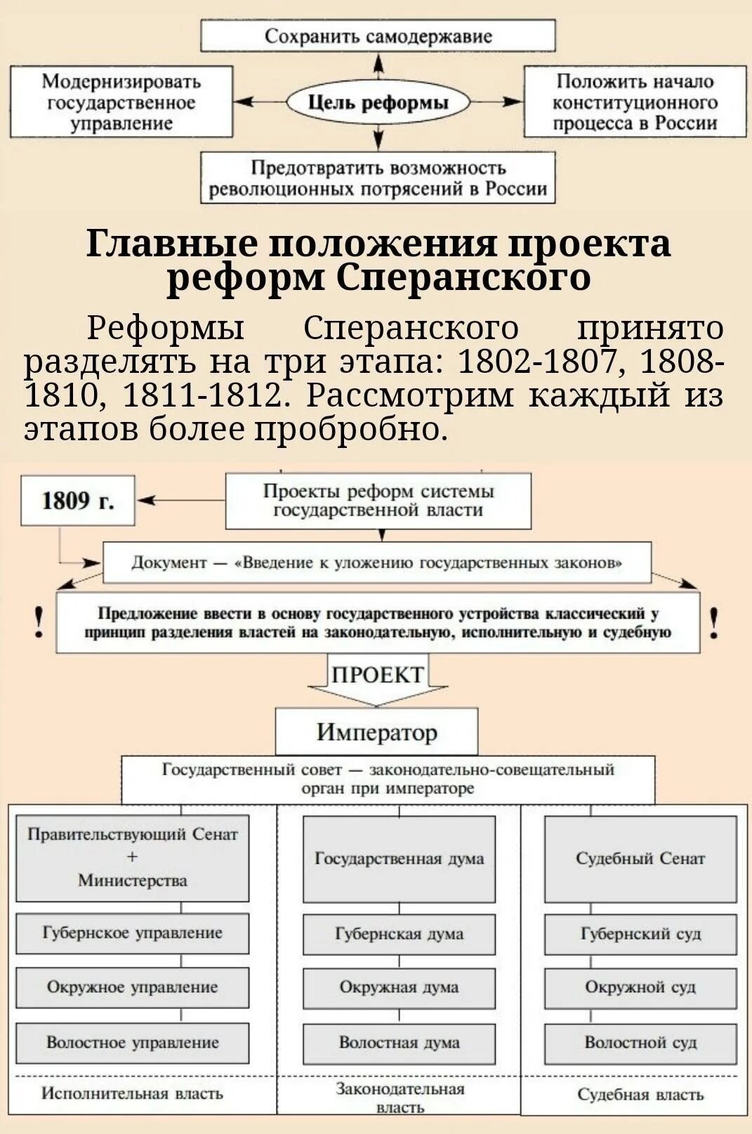 Наделение министерств высшей исполнительной властью сперанский
