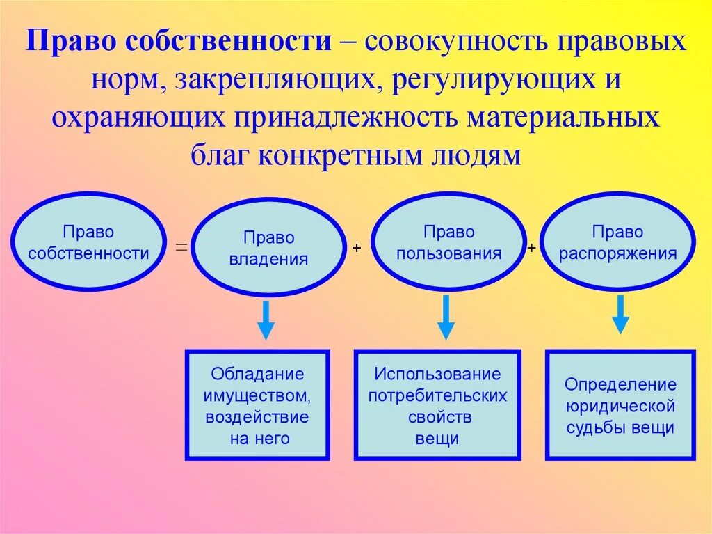 В собственность все передаваемые