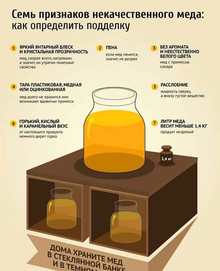 Тест меда в домашних условиях. Настоящий мед. Как выбрать правильный мед. Как отличить настоящий мед.
