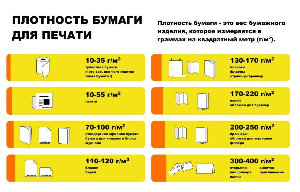 Бумага для печати какая плотность. Плотность бумаги в граммах. плотность бумаги в типографии. плотность бумаги а4. плотность фотобумаги а4.