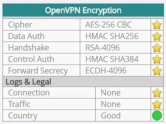 Cipher aes 256