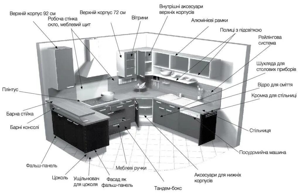 Элементы кухонной мебели. Части кухонного гарнитура. Кухня название деталей. Составляющие кухни. Сколько частей в кухне