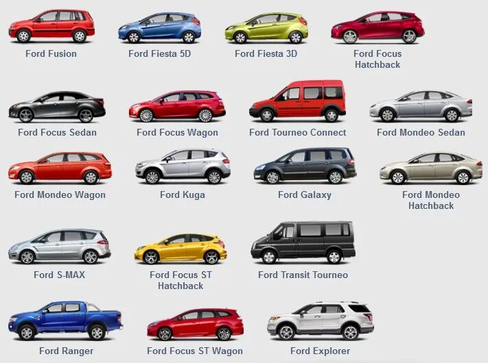 Тип автомобиля 9 букв. Форд марки автомобилей список. Модельный ряд Форд 1990-2000. Разновидности машин. Форд линейка моделей.