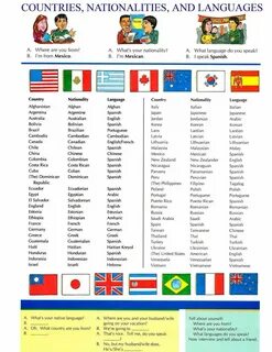 Countries and nationalities table