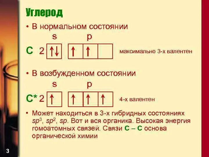 Углерод в возбужденном состоянии. Валентные состояния железа. Углерод в возбуждённом состоянии. Железо 3 в возбужденном состоянии.