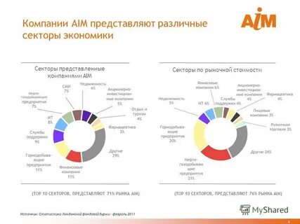 Различных секторов экономики