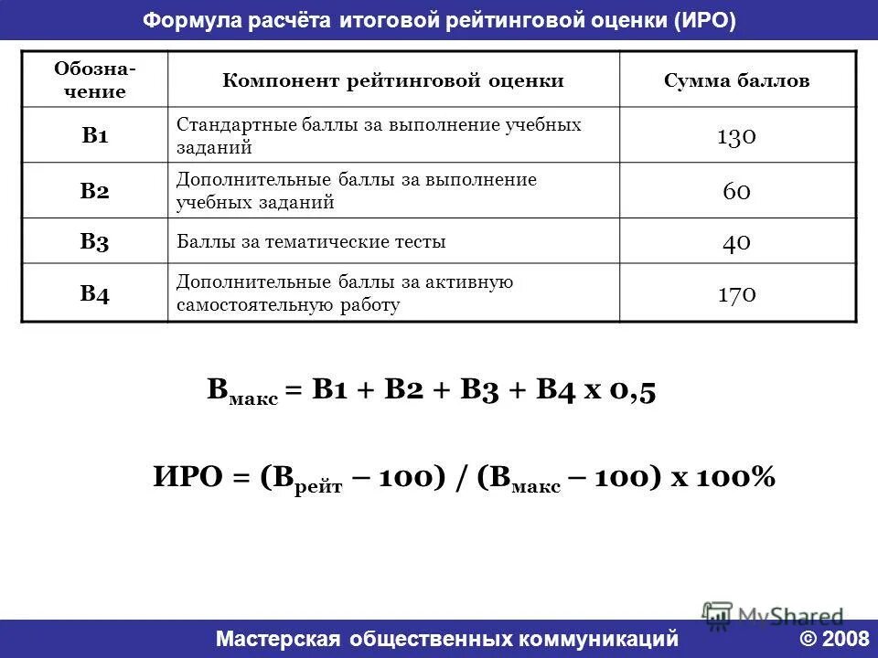 Формула оценки времени проекта по 3 сценариям Картинки ОПРЕДЕЛЕНИЕ КОЭФФИЦИЕНТА РАСЧЕТНОГО