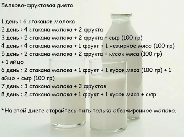 Кефир по утрам отзывы. Кефирная диета для похудения. Кефирно молочная диета. Фруктово кефирная диета. Диета для похудения на кефире.