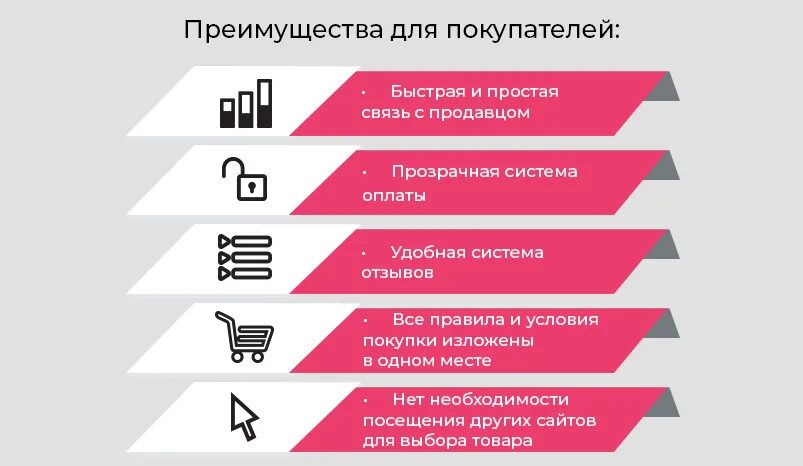 Выгода для покупателя. Преимущества для покупателя. Выгоды и преимущества для клиента. Преимущества интернет магазина. Опасность покупки в кредит