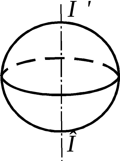 Однородный шар 6 см 432. Ось вращения шара. Вращение шара. Вращение сферы и шара. Оси вращения фигур.