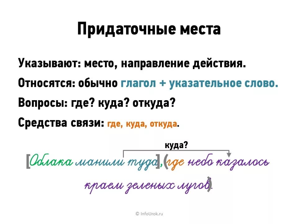 Предложение спп места. Придаточные предложения места. Предложения с придоточные места. Придаточные предложения места примеры. Сложноподчиненное предложение с придаточным места.