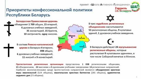 Политика республики беларусь